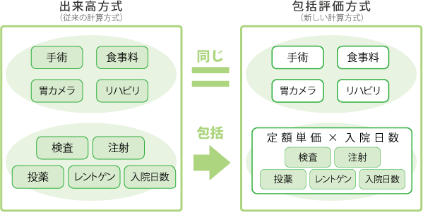 区分	外来[個人単位]	外来＋入院[世帯単位]