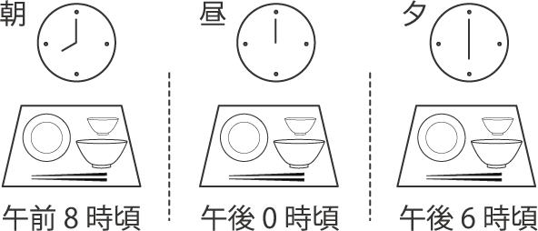 朝食は午前8時頃です。昼食は午後0時頃です。夕食は午後6時頃です。