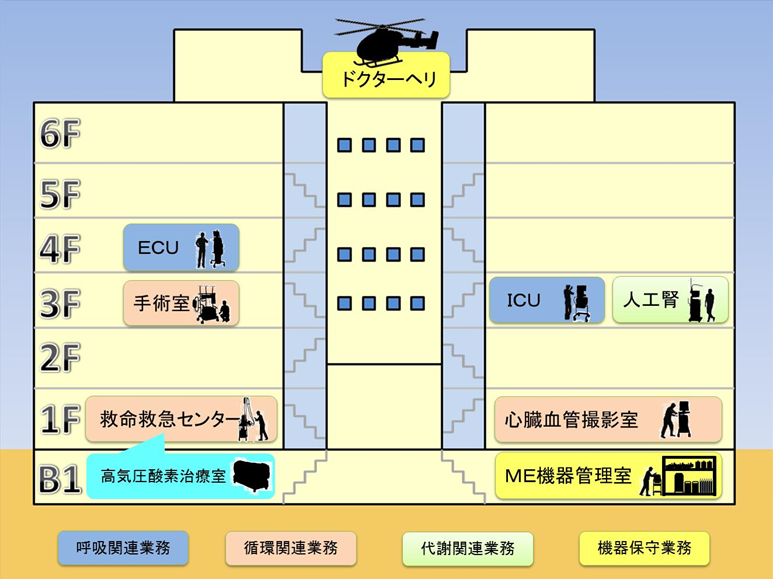 機器保守業務の院内イラスト図