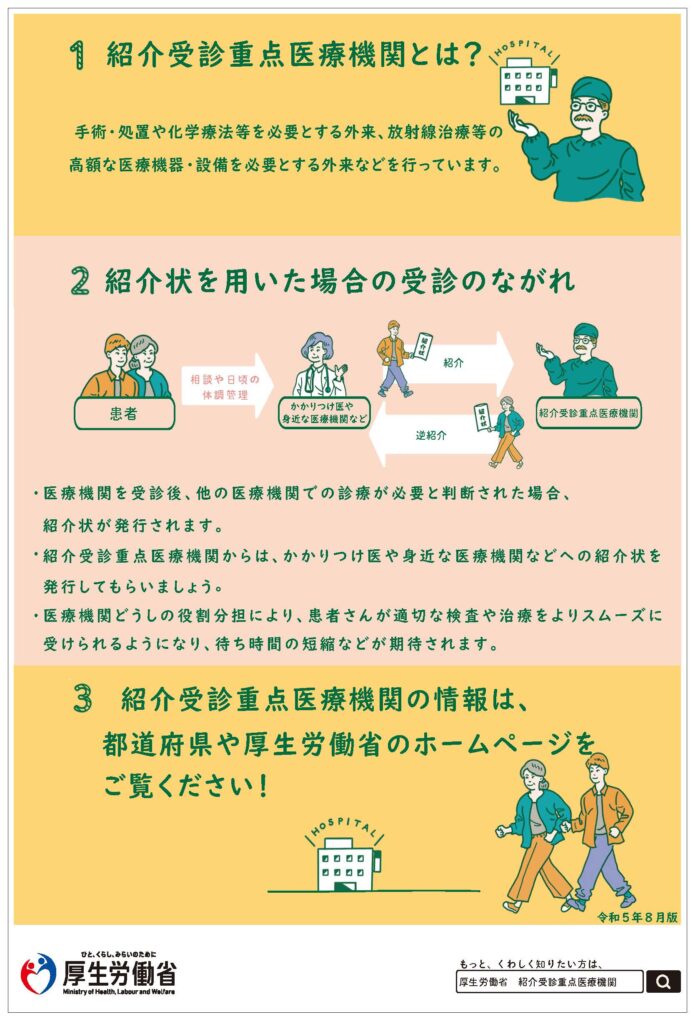 紹介受診重点医療機関についての説明ポスター２